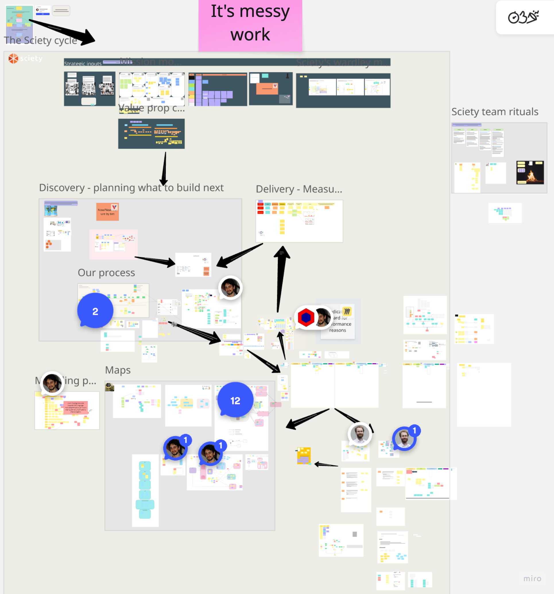 Product management lifecycle at Sciety