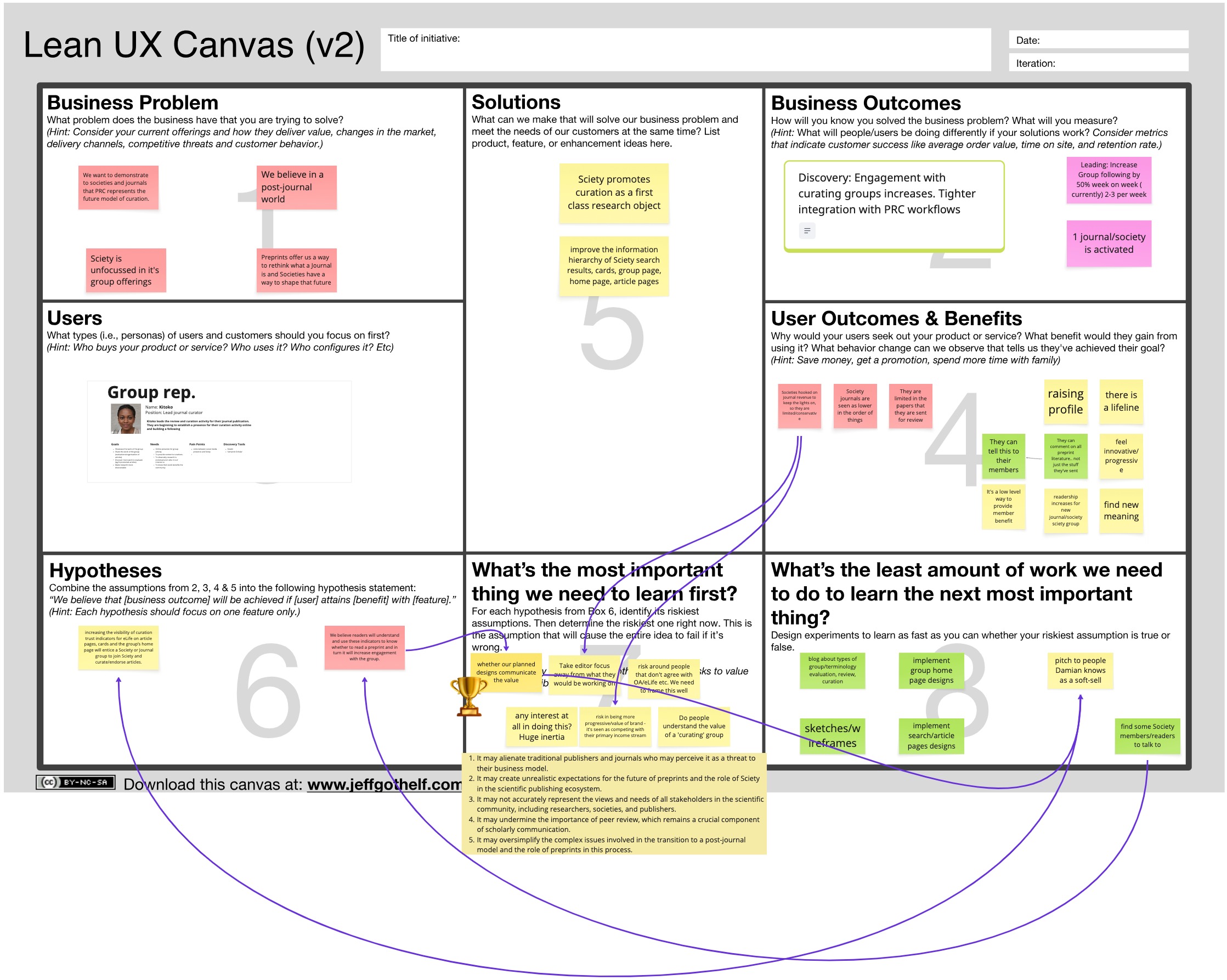 Lean UX Canvas for design change