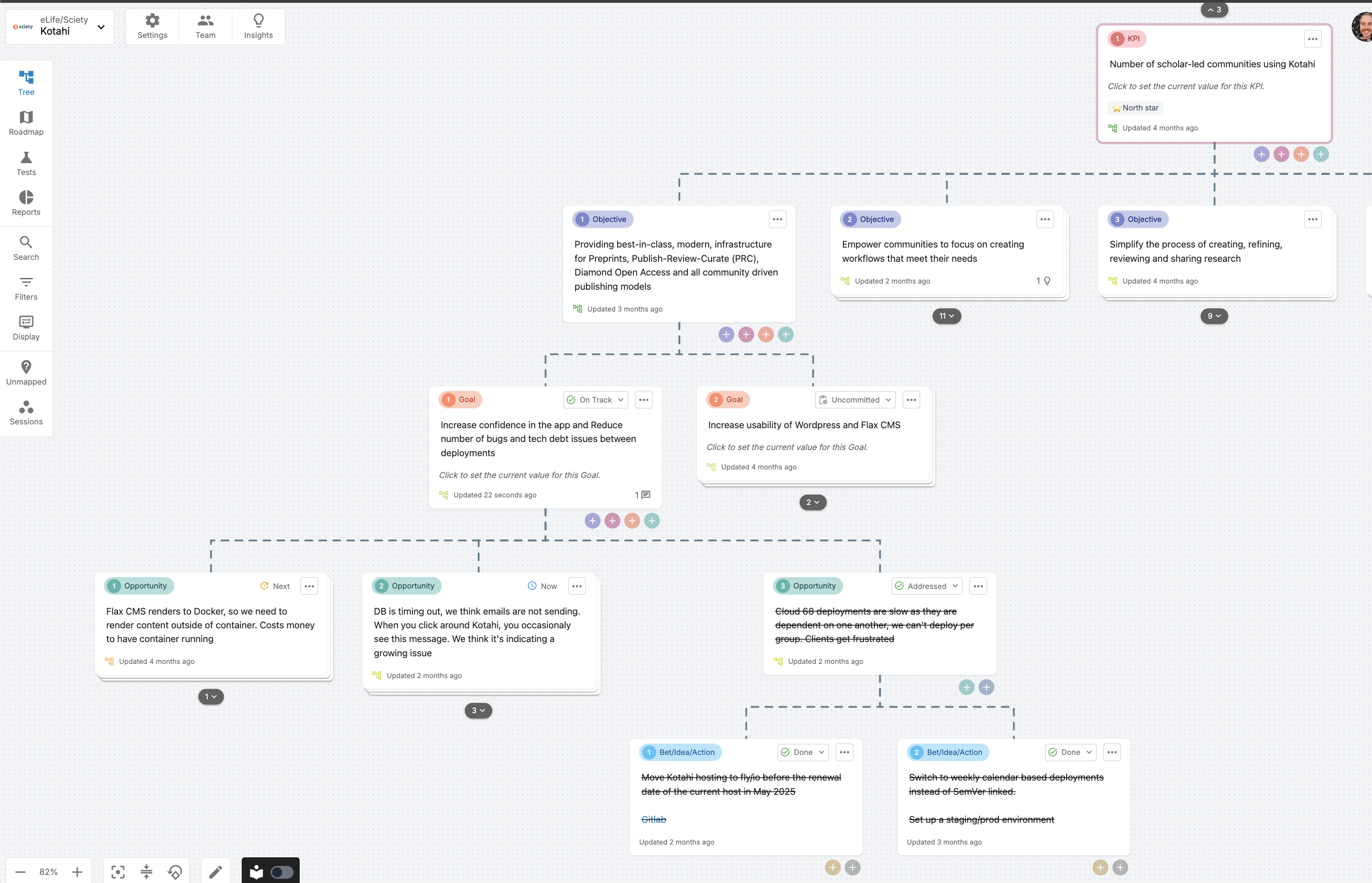 Goal/KPI tree in Vistaly for Kotahi